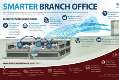 Infographics Design - Creative Agency - KarBel Multimedia