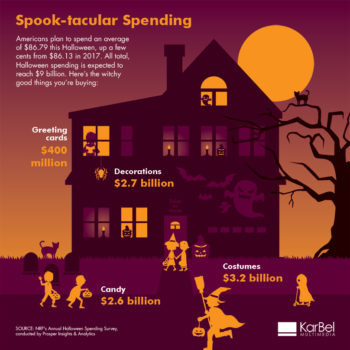 Infographic | Halloween Spending | KarBel Multimedia