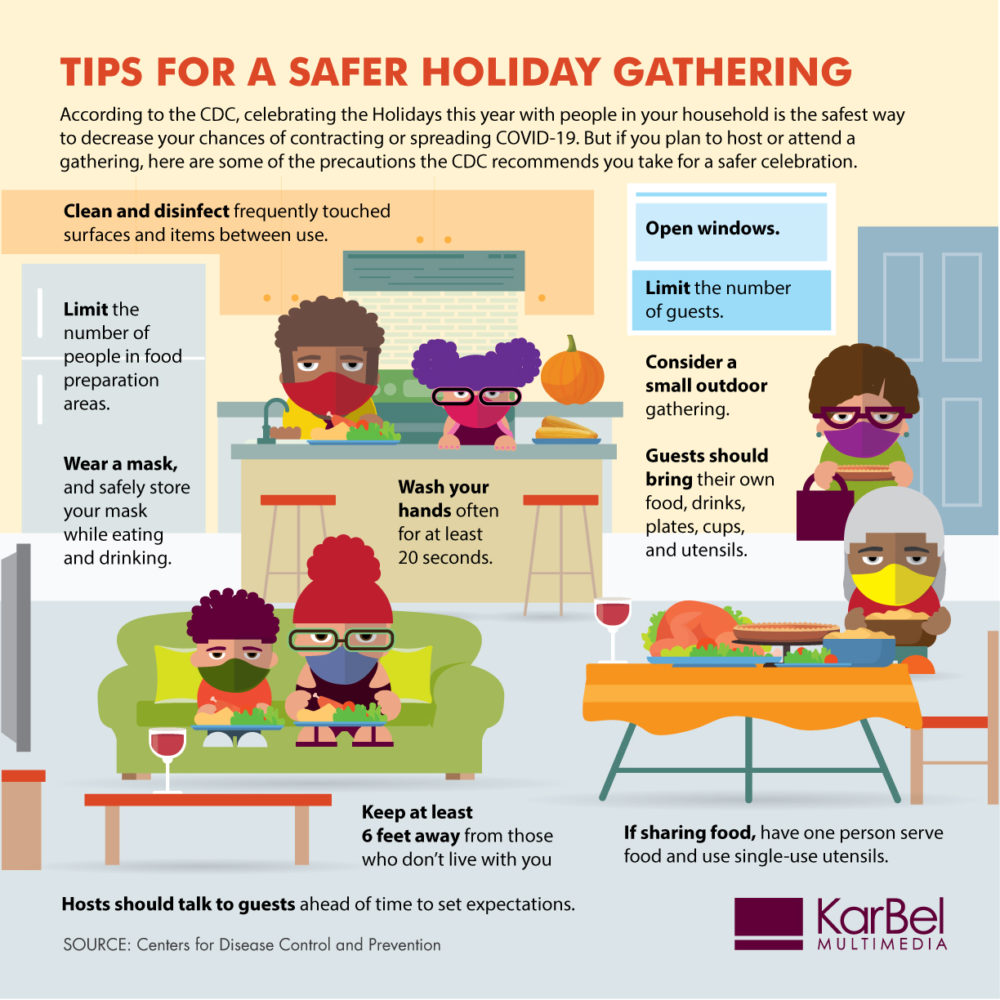 Holiday Gathering Safety Tips Covid19 CDC guidelines KarBel Multimedia